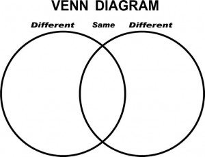 Venn Diagram 